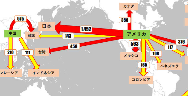 トウモロコシ輸入