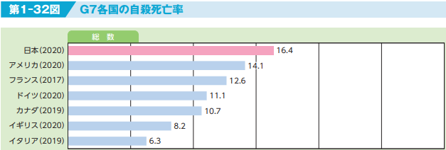 自殺死亡率