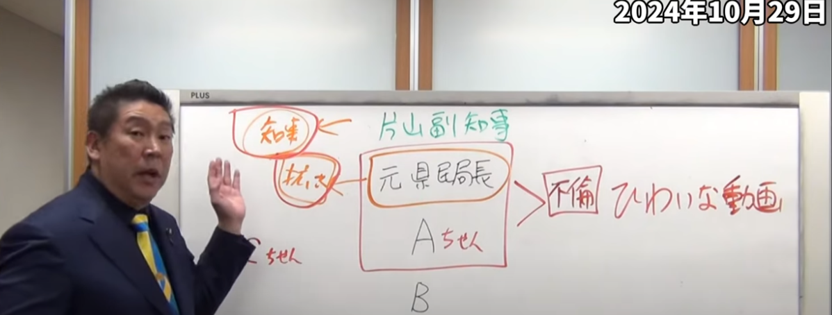 NHK党 立花氏の仮説