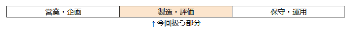 IT業界でプロジェクト化される部分