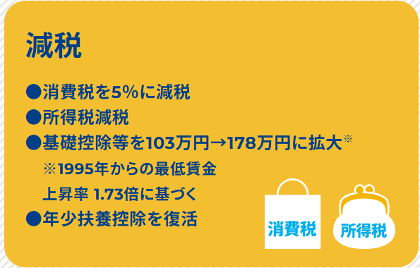 国民民主党の減税政策2024