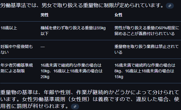 藤堂基準法における男女の重量物に関する制限
