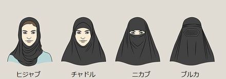 ヒジャブ・ブルカなど