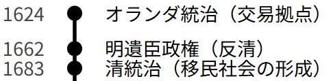 台湾年表（オランダから清まで）