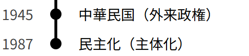 台湾年表（中華民国から民主化まで）