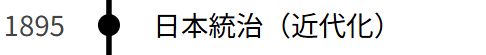台湾年表（オランダから清まで）