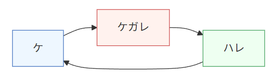 神道の循環