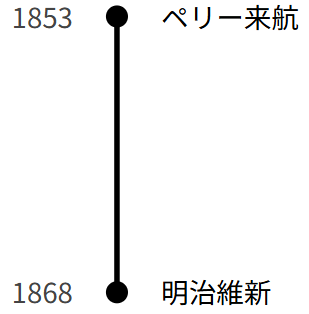 幕末という時代