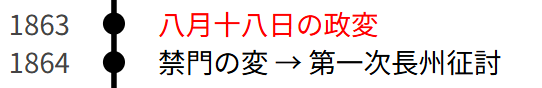 一度目のクーデターとその反応