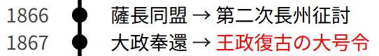 二度目のクーデターが起こるまで