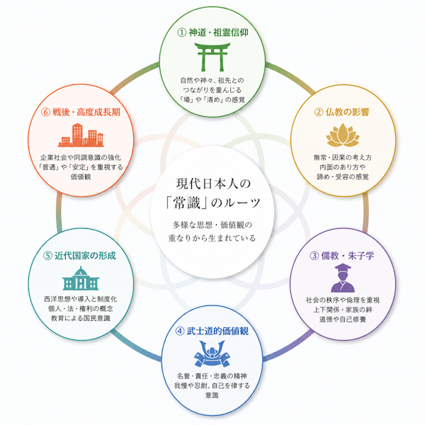 日本人の「常識」のルーツ